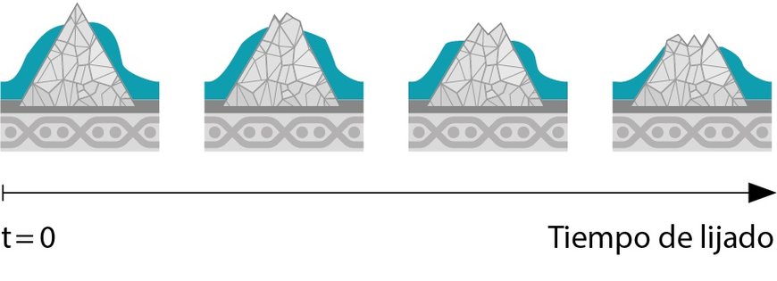 VSM ACTIROX ahora también está disponible como banda abrasiva: Máximo arranque de material y mayor productividad gracias a los granos cerámicos conformados geométricamente